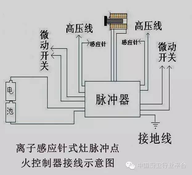 【专业讲座】热电偶式,离子感应针式熄火保护工作原理