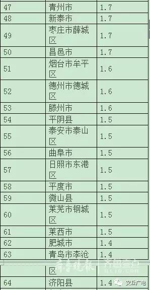 2021年度山东人均GDP_七普 后结合各省市第一季度GDP情况,来看看今年一季度人均GDP