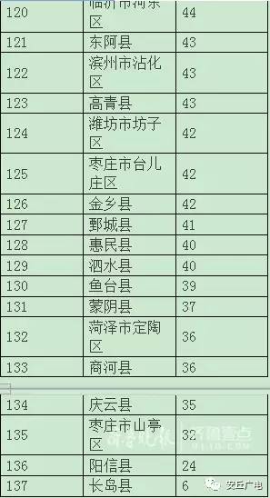 田家庵Gdp多少亿_二〇一九年田家庵区国民经济和社会发展统计公报