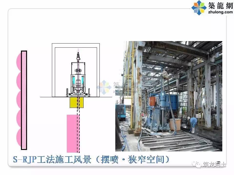 本文讲解的mjs工法,s-rjp工法,sqj工法三种工法紧随高压旋喷工艺五大