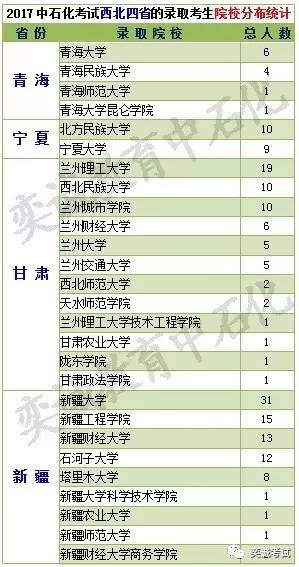 甘肃省和新疆人口数量_甘肃省和政疗养院图片(3)