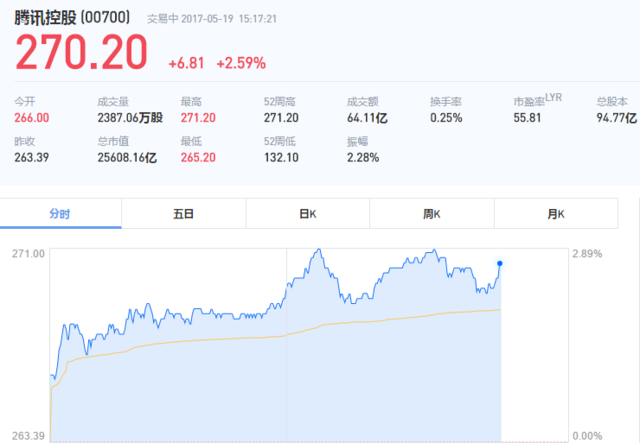 3.9万员工月酬金成本约6.3万元，这家公司怎么做到