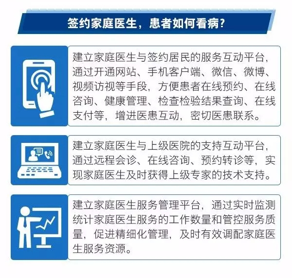 《广州市人力资源和社会保障局关于家庭医生签约基本服务包医保费用