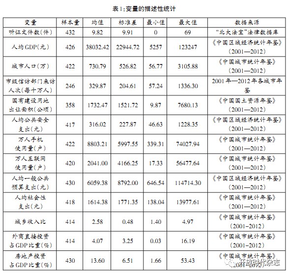 Gdp可以作为控制变量吗_控制变量法图片(3)