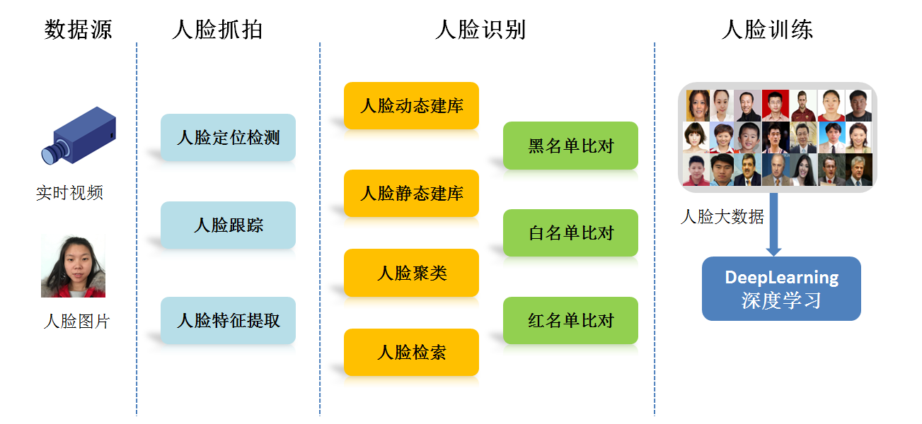 人口静态分析_城市人口密集度分析图