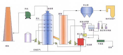 广汇能源千万吨煤炭分质分级利用项目投建“高碳能源低碳化利用”再提速