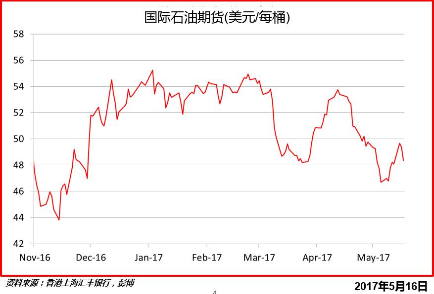 GDP为啥不按最新的汇率_为什么GDP涨,股市不涨(2)