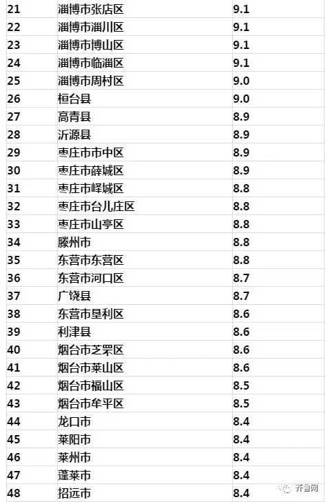 山东各市20202季度gdp_山东地图全图各市各县(2)