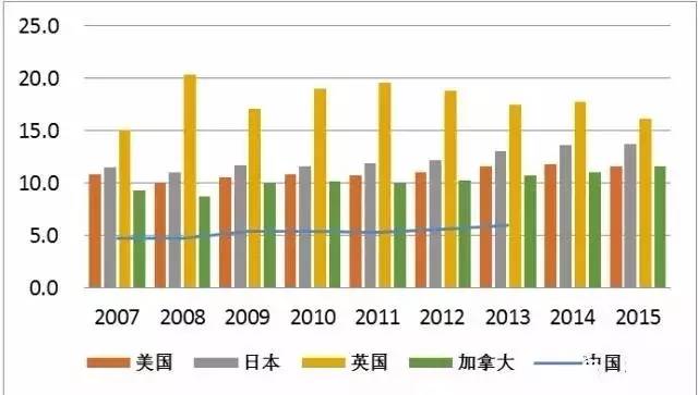 第六枚戒指美国经济总量和中国比_中国和美国经济图标(2)