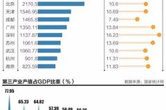 濮阳gdp_城市名片 濮阳市情介绍(2)