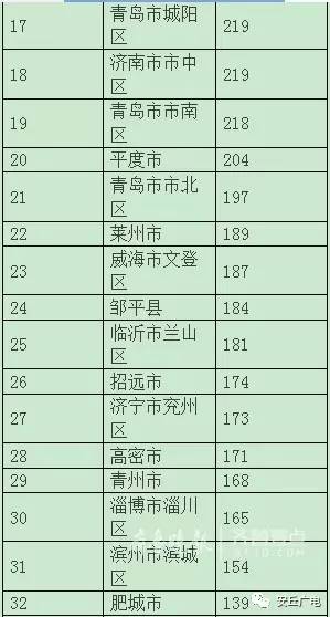 山东人均人均gdp_2018年济宁人均GDP达到58972元 同比增长5.9(2)