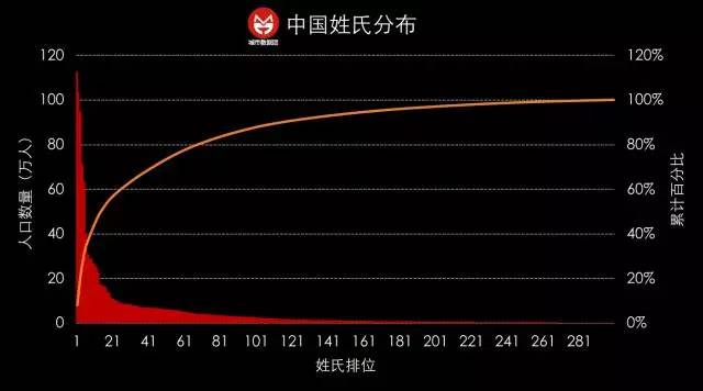 千姓人口_王氏大家族 9000万王姓人终于坐上了姓氏排行的头把交椅(2)