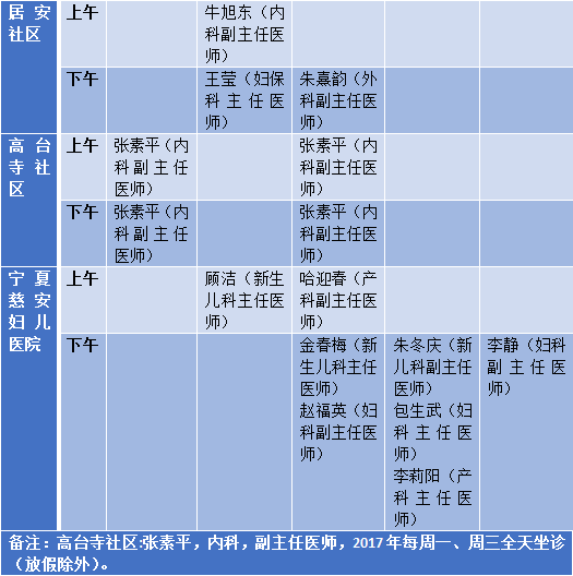 2021银川有多少人口_所有人 银川各大医院专家下社区最新安排表来了