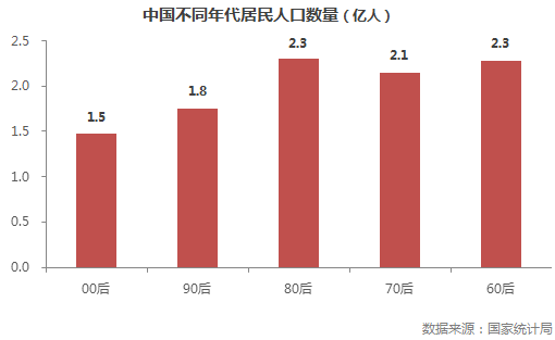 1987年的中国城镇化人口比例_常住人口城镇化图片(3)