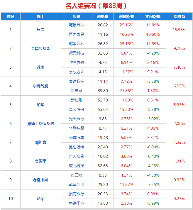 金谷人口多少_博社村人口多少(3)