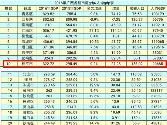 县级市人口要求_湖北省人口排名前五县级市 最少的都有100多万人(2)