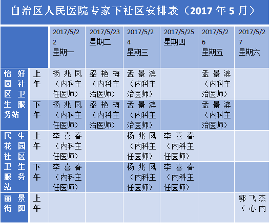 2021银川有多少人口_所有人 银川各大医院专家下社区最新安排表来了