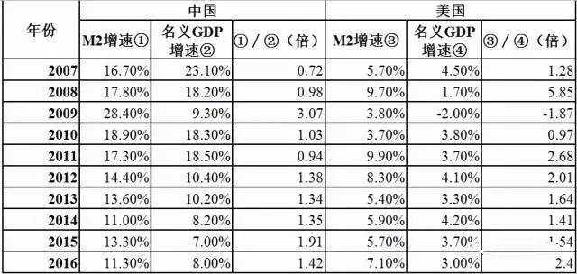 个年份中美GDP_中美gdp对比图(3)