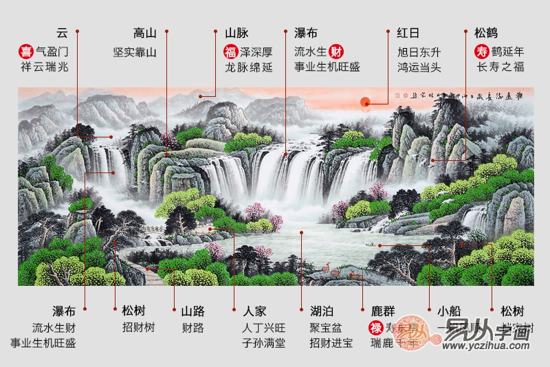 正确摆放山水画能够招财进宝 客厅挂什么山水画