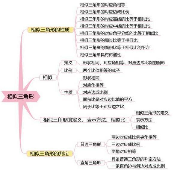 数学黑板上的排列组合换成了思维导图求解