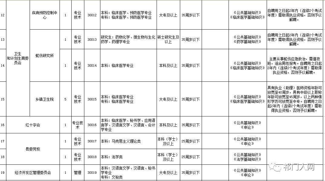 祁门县城镇常住人口_祁门县地图