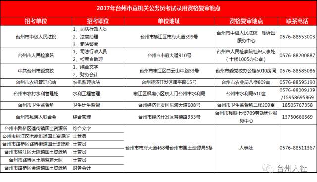 全国人口姓名查询系统_重磅 广州11区人口数据公布 白云 南沙人口占比提升最(2)