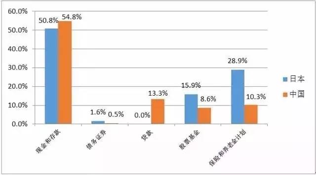 1970年人均gdp多少_日本人均GDP排名创1970年来新低 仍是中国人均GDP3倍(2)