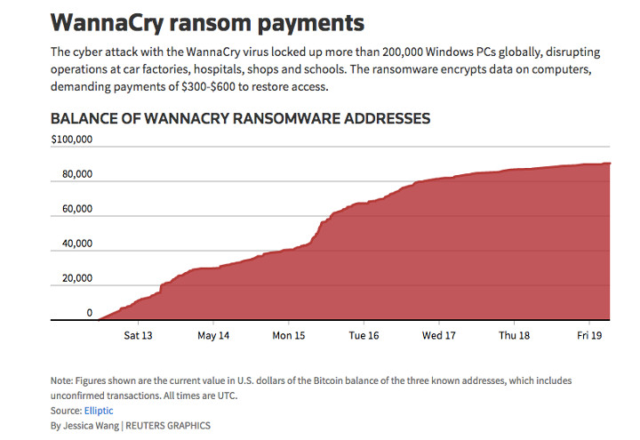 ȱŽ𣬷оԱҵƽ WannaCry Ĵ