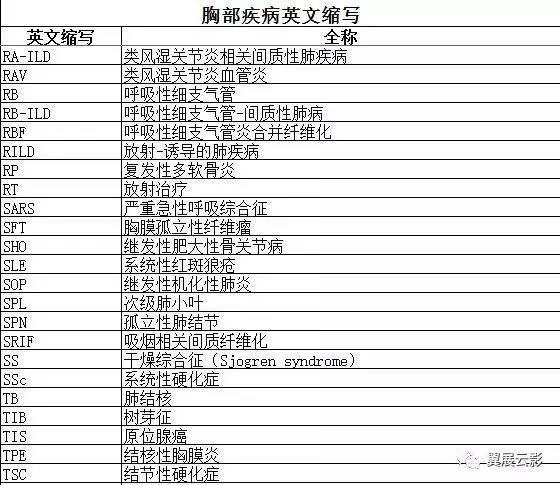 内衣的英文缩写_英文颜色缩写对照表(3)