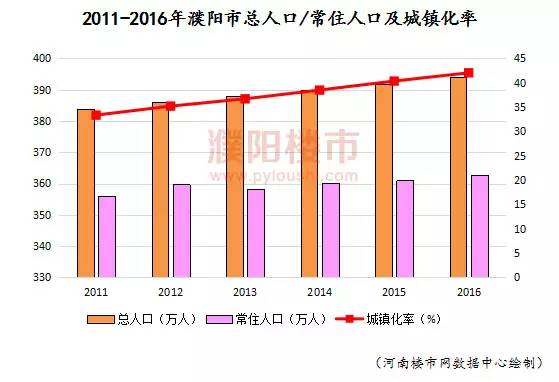 新常态下GDp走势(3)