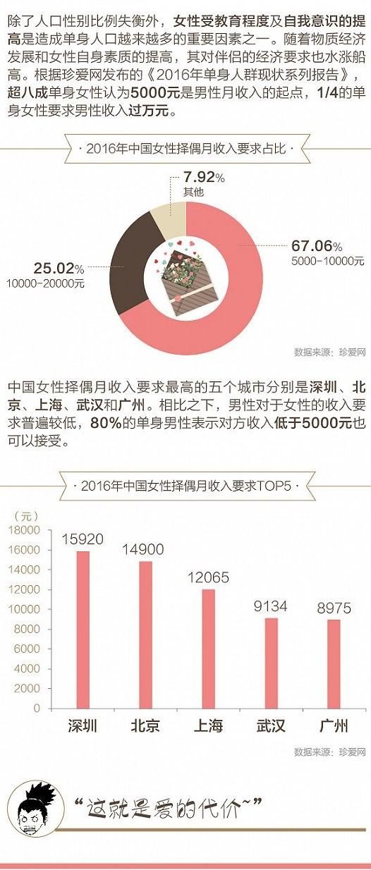 港口算gdp(2)