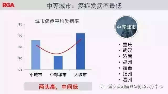 GDP肿瘤_恶性肿瘤图片(3)