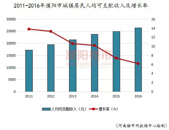 濮阳gdp由哪三部分组成_上海GDP的组成中,哪些产业贡献最大 大多数人都不知道