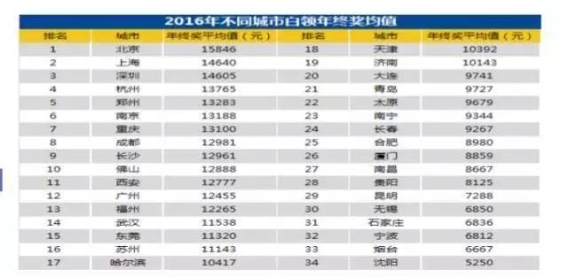 深圳目前人口总数量_深圳人口图片(3)