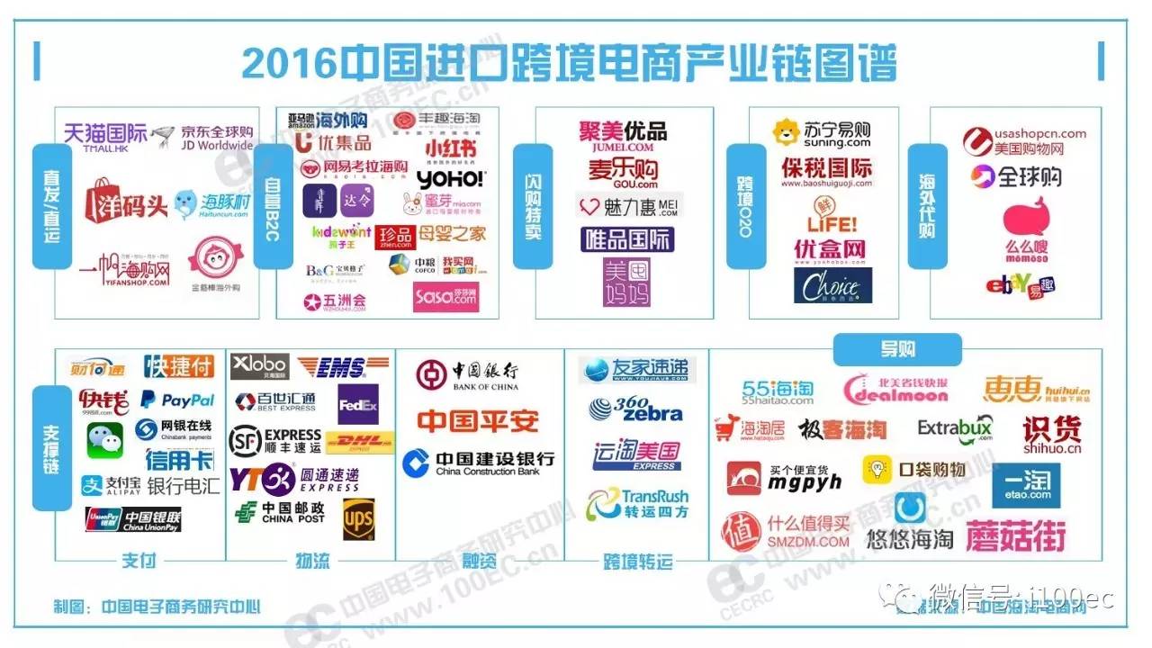 报告|"一带一路"国家战略为进口跨境电商带来新商机