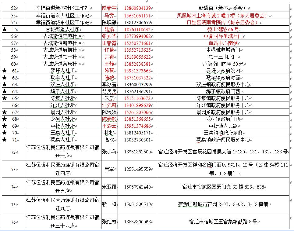 宿迁多少人口_宿迁绿瓶双沟酒多少度