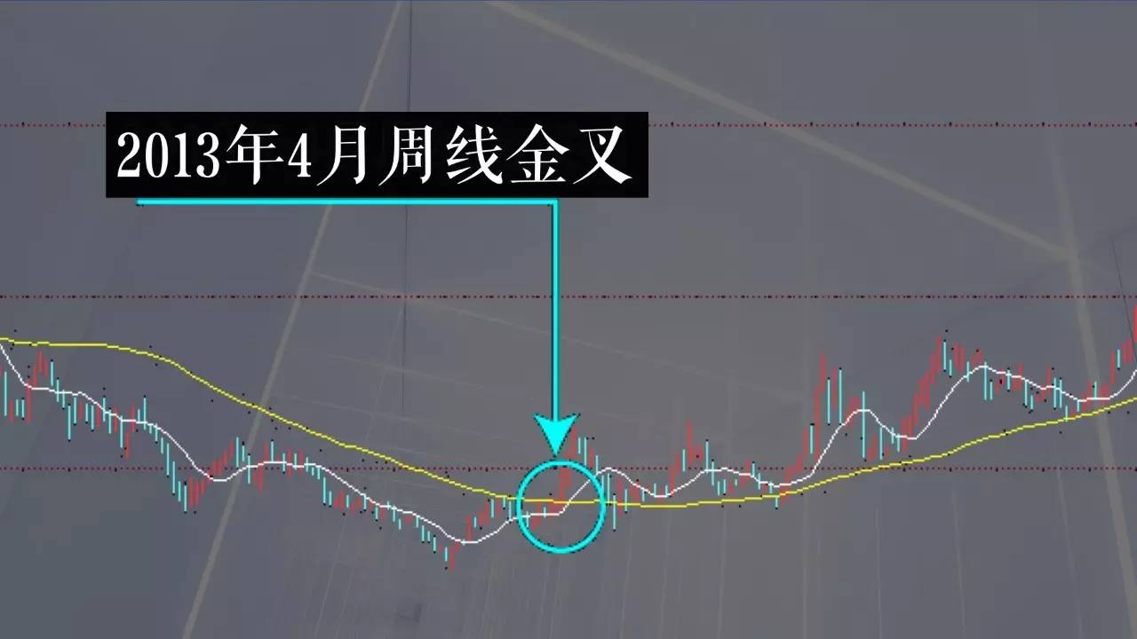 技术面,基本面,心态……你要的选股技巧都在这里 | 晓