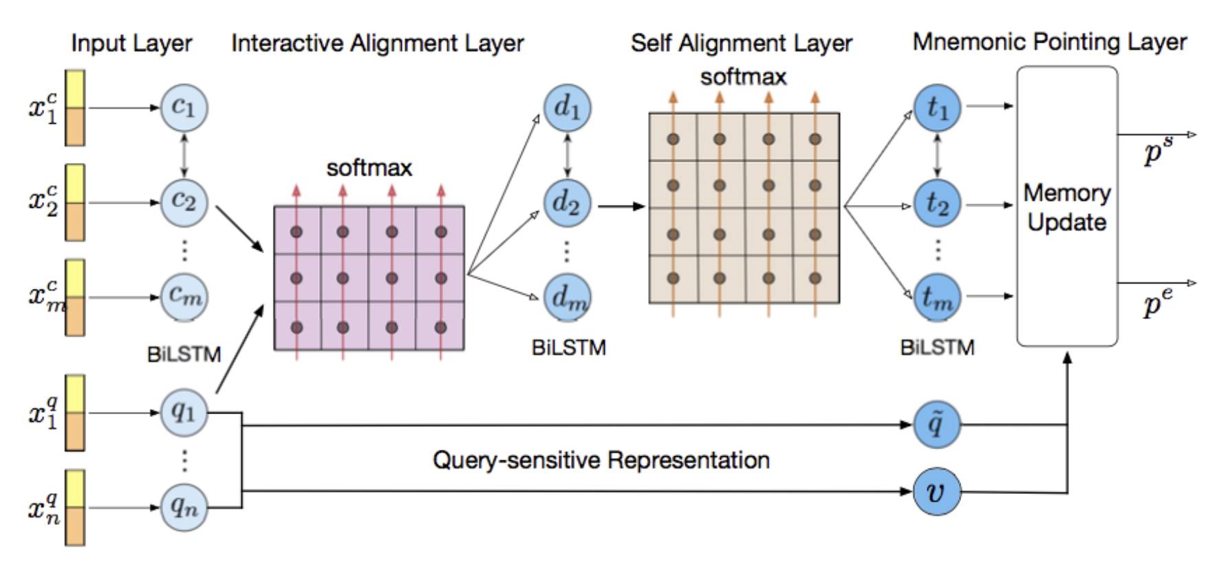 3.10 mnemonic reader[14]