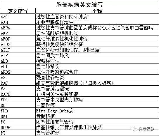 内衣的英文缩写_英文颜色缩写对照表(2)