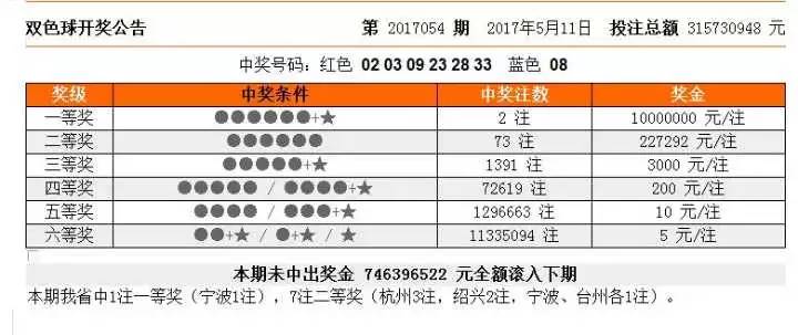 公安部人口1003万_人口普查