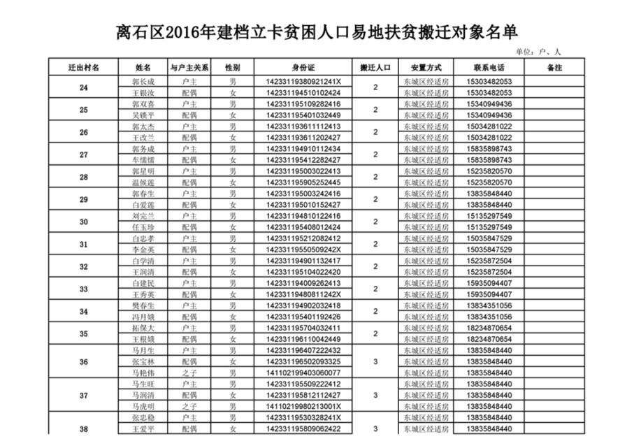 建档立卡贫困人口总数8700万_建档立卡贫困证明图片