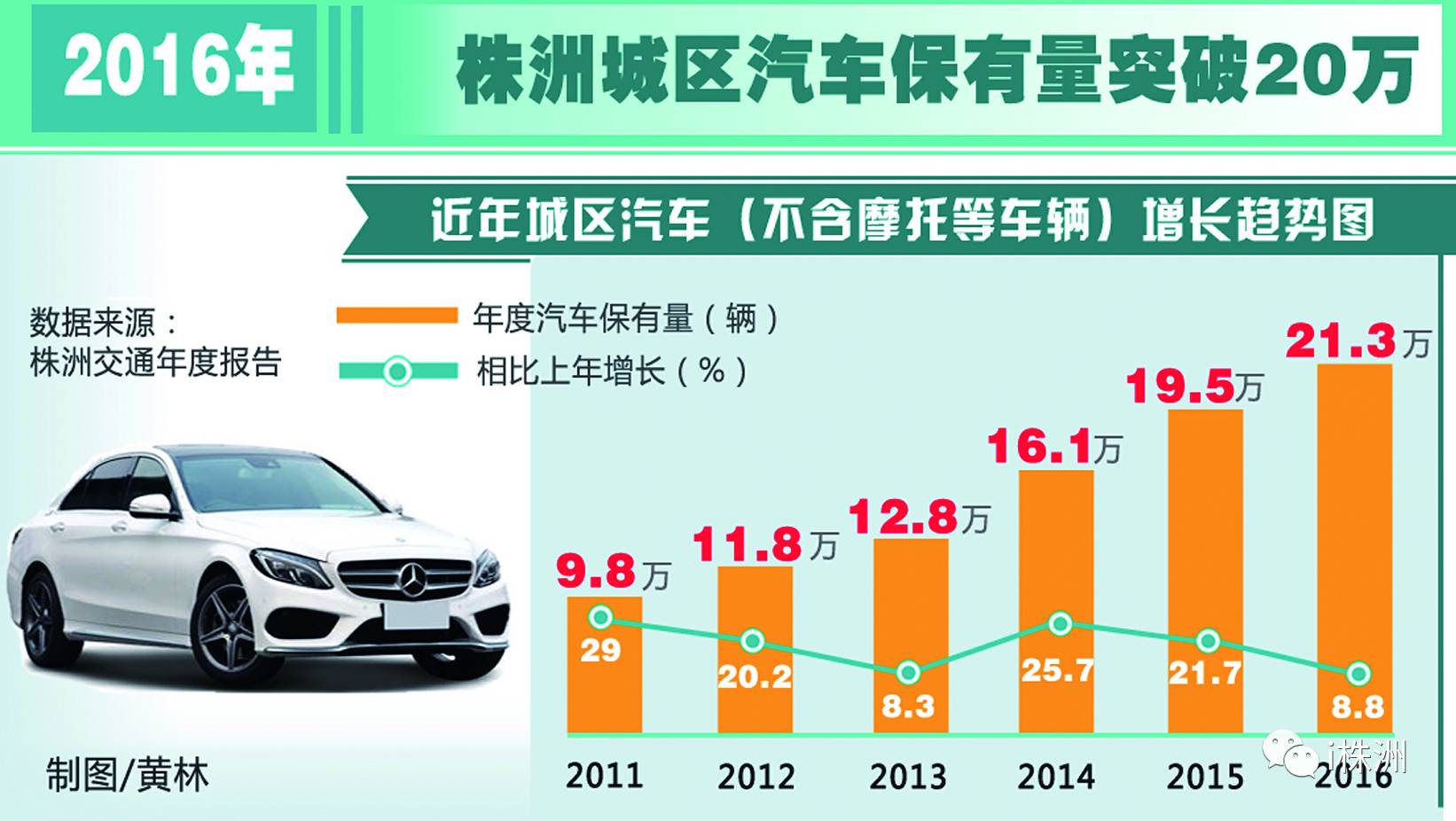 株洲常住人口_十二五 收官之年,株洲市常住人口突破400万(3)