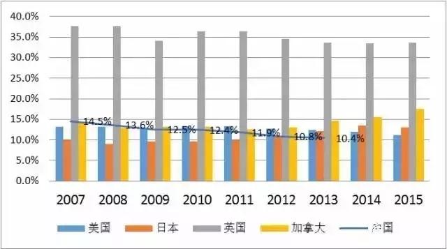 美国跟中国比经济总量_美国经济大危机