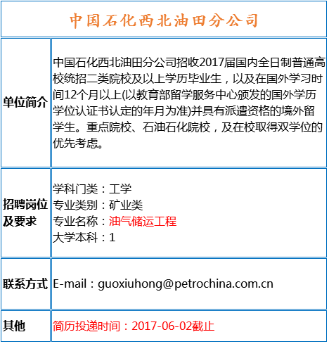 地质队招聘_河北省煤田地质局第四地质队招聘 不实信息的说明(2)