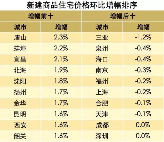 小城市人口下降_人口普查(2)