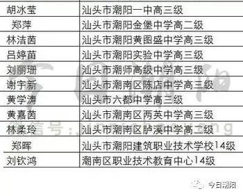 潮南潮阳gdp成分_潮阳潮南 最新 房价表出炉 你家房子现在值多少钱