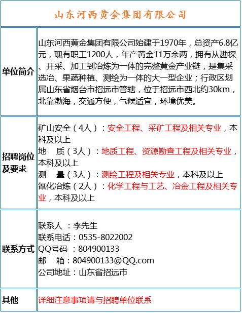 煤矿招聘信息_月薪轻松破万,煤矿招聘信息(3)