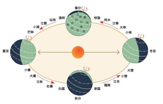 闰年GDP_平年闰年知识手抄报(3)