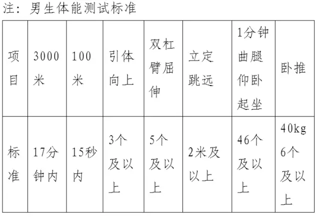 昆航招聘_起航 西部航空2018安全员招聘重庆站行程公布(3)