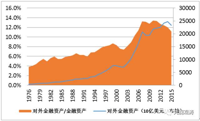 美国gdp低_中国GDP真比美国低 数据揭示真相,中美两国GDP总量已经持平(3)